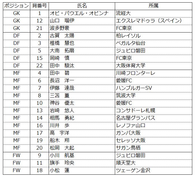 U22サッカー日本代表トゥーロン国際大会に出場 東京五輪へ強化とメンバー選考 サッカー好きサラリーマンの株ブログ